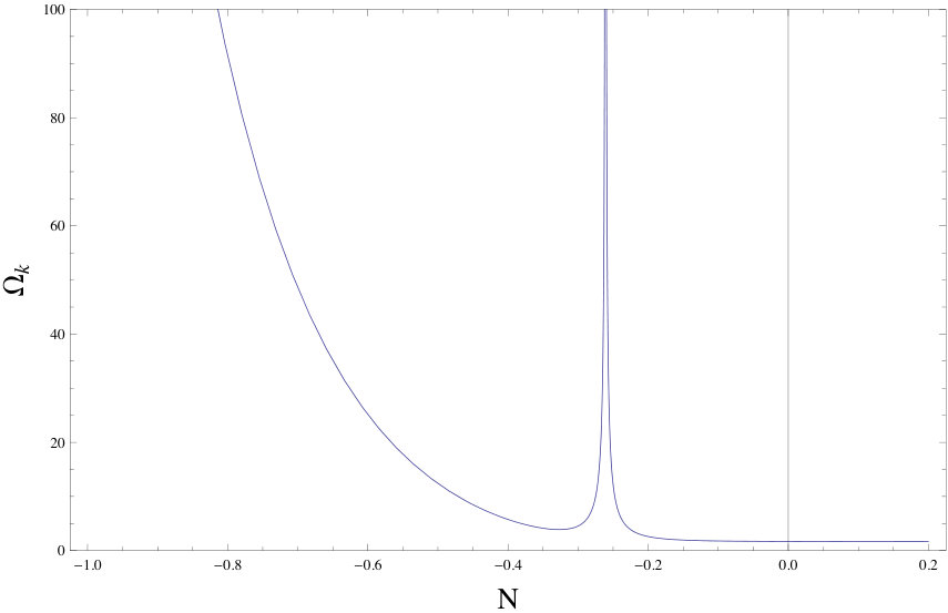 Figure 25